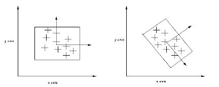 metal bound box wiki|minimum bounding box chart.